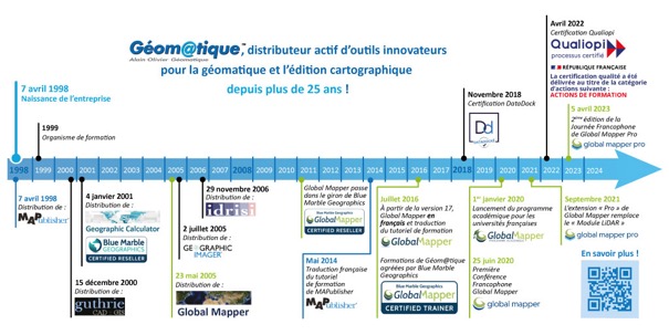 Frise_Historique-AOG