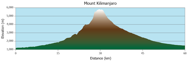 1_ElevationProfile