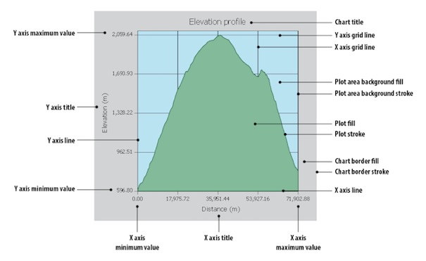 2_elevation-profile-chart